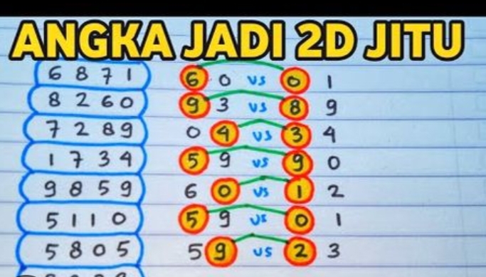 Warga soroti maraknya praktik togel yang diduga berlangsung terbuka di Manokwari.